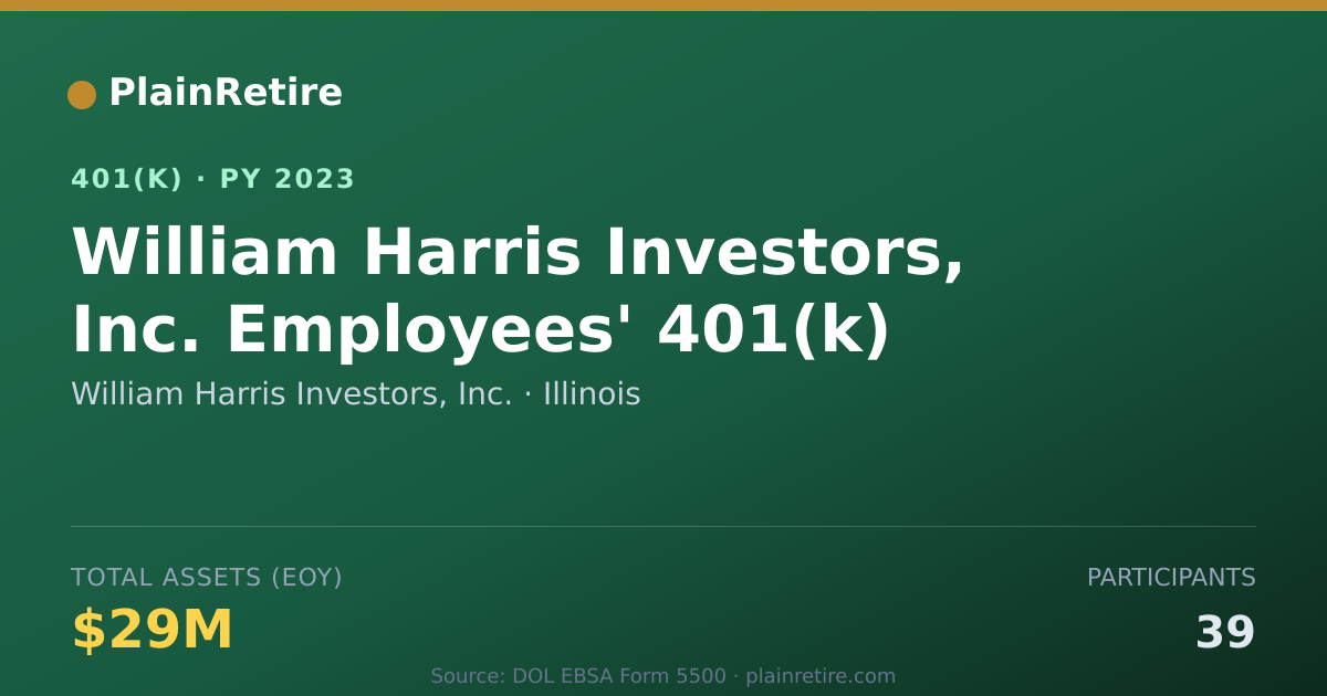 Shareable card for William Harris Investors, Inc. 401(k) Plan (2023)