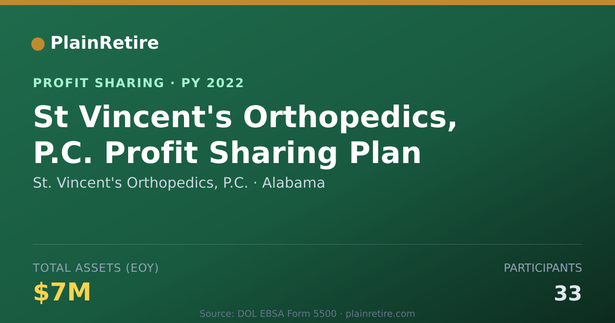 Shareable card for St. Vincent's Orthopedics, P.C. Profit Sharing Plan (2022)