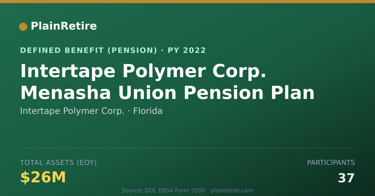 Shareable card for Intertape Polymer Corp. Pension Plan (2022)