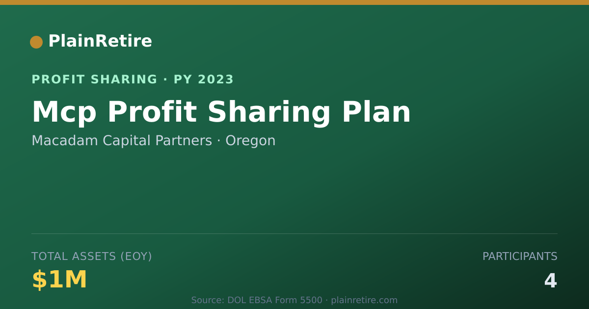 Shareable card for Macadam Capital Partners Profit Sharing Plan (2023)
