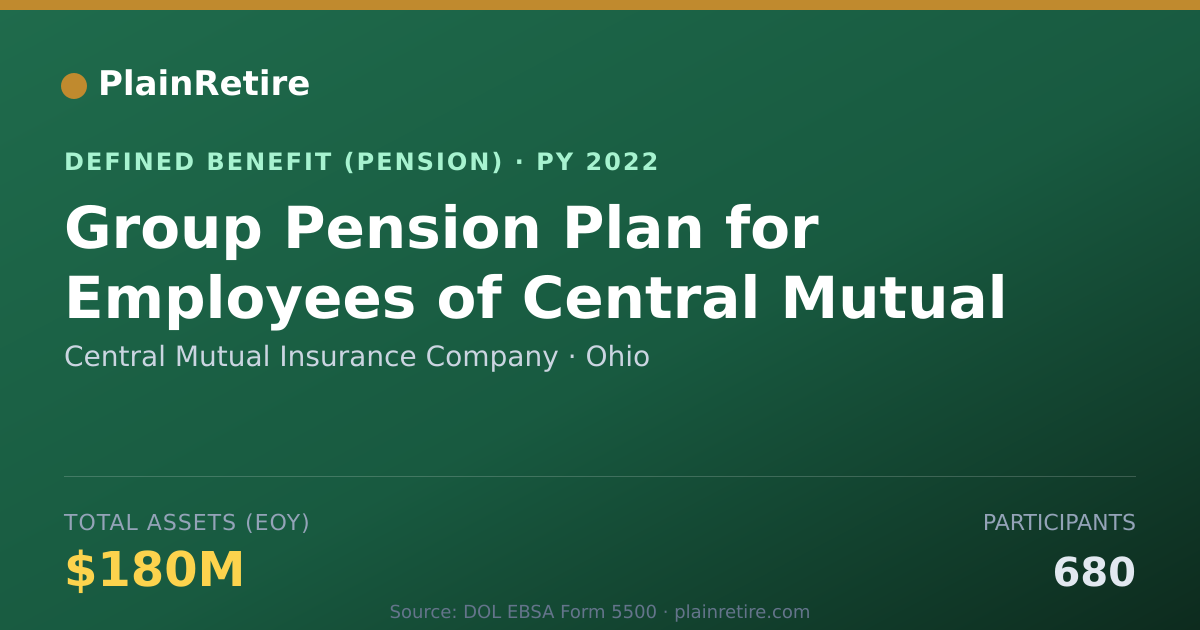 Shareable card for Central Mutual Insurance Company Pension Plan (2022)