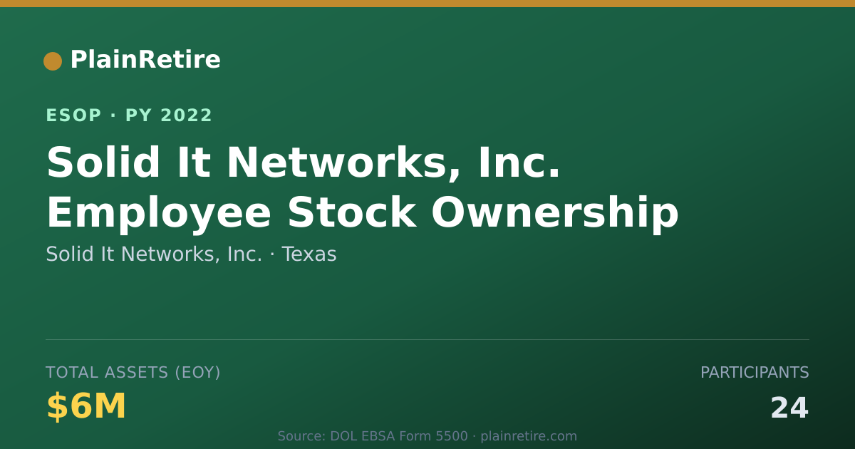 Shareable card for Solid It Networks, Inc. ESOP (2022)