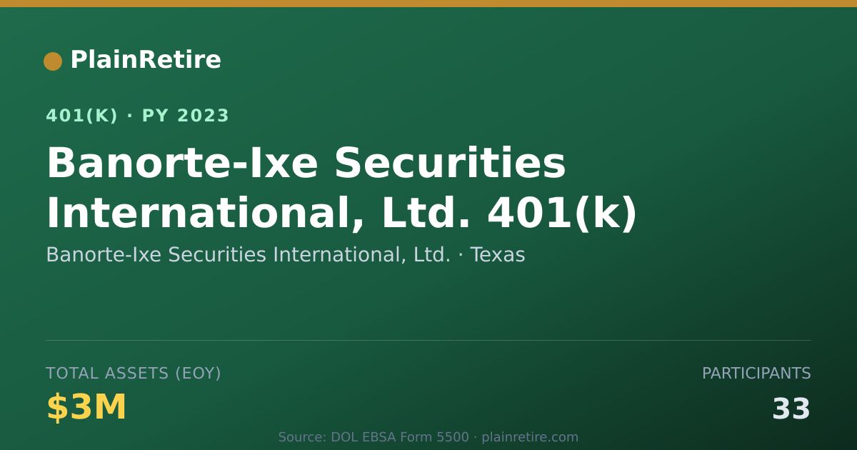 Shareable card for Banorte-Ixe Securities International, Ltd 401(k) Plan (2023)