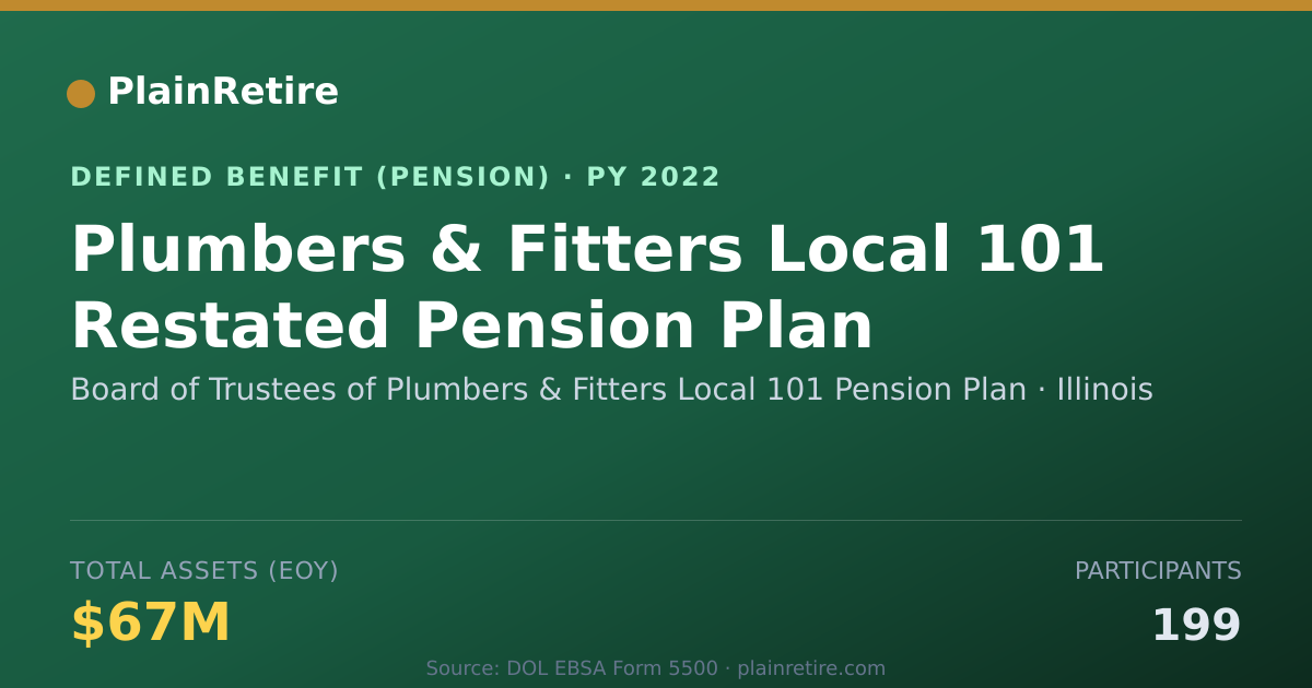 Shareable card for Board of Trustees of Plumbers & Fitters Pension Plan (2022)