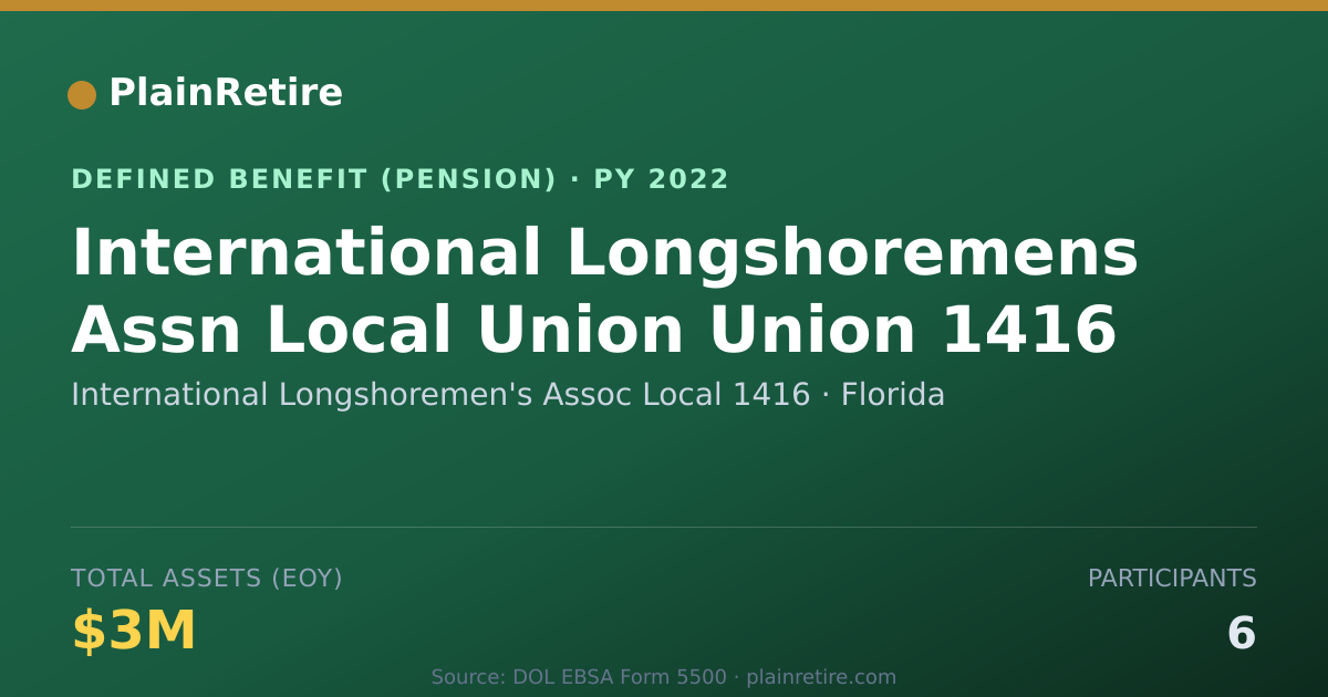 Shareable card for International Longshoremen's Assoc Local Pension Plan (2022)