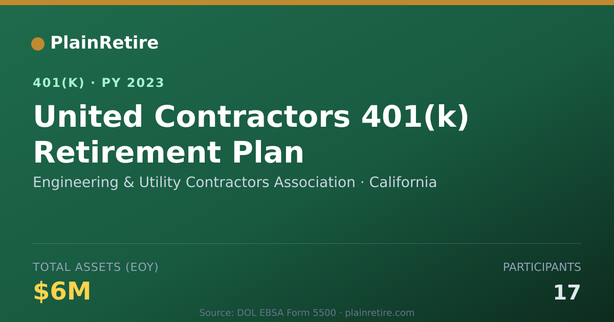 Shareable card for Engineering & Utility Contractors Associa 401(k) Plan (2023)