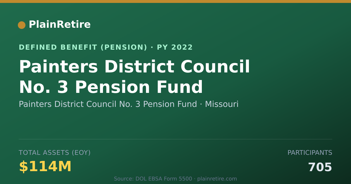 Shareable card for Painters District Council No. 3 Pension Pension Plan (2022)