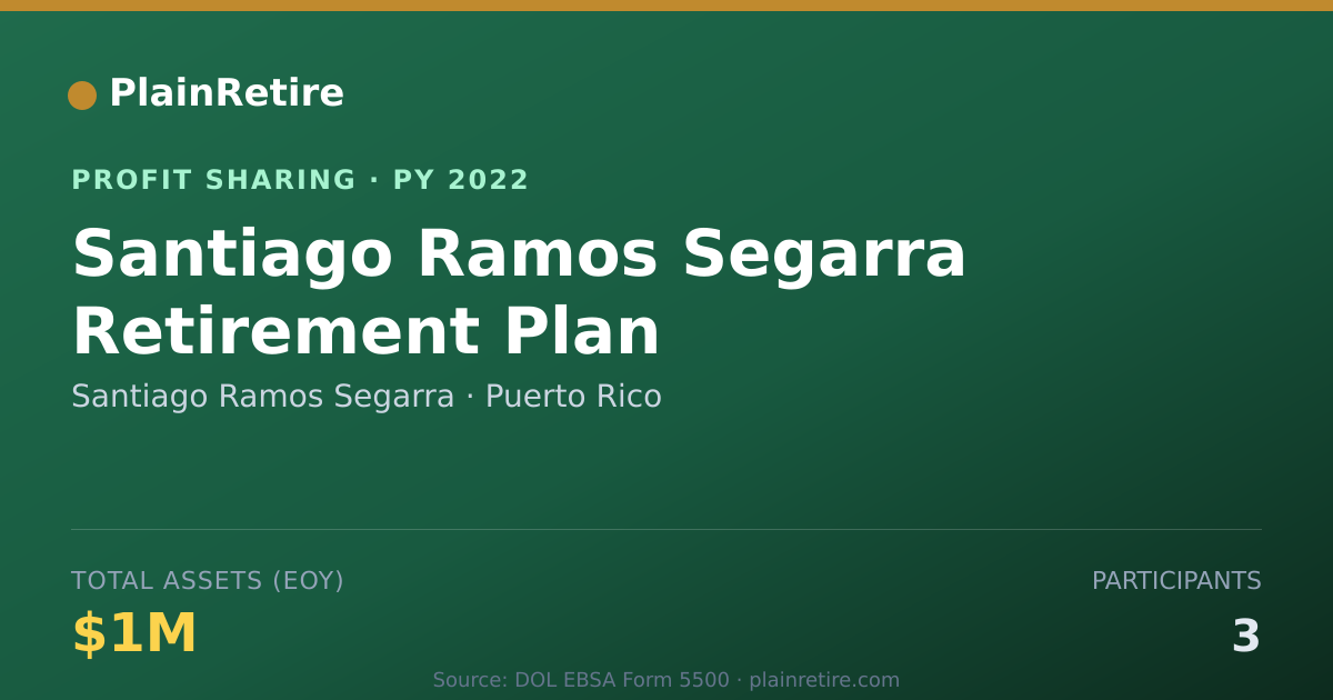 Shareable card for Santiago Ramos Segarra Profit Sharing Plan (2022)