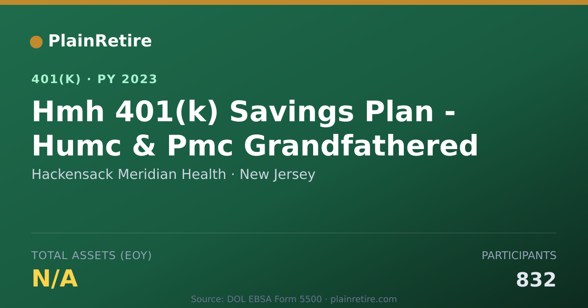 Shareable card for Hackensack Meridian Health 401(k) Plan (2023)
