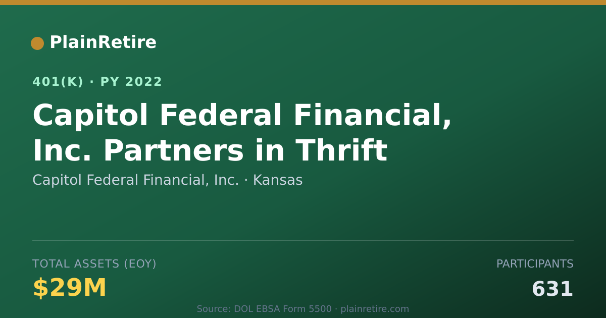 Shareable card for Capitol Federal Financial, Inc. 401(k) Plan (2022)