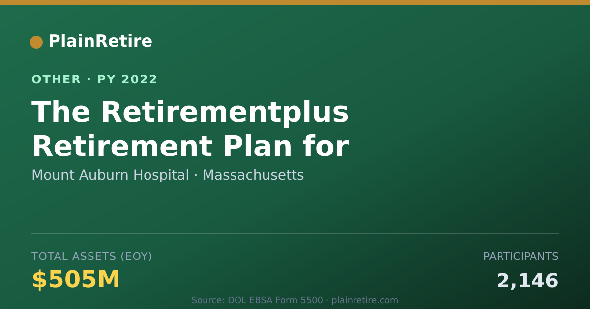 Shareable card for Mount Auburn Hospital Retirement Plan (2022)