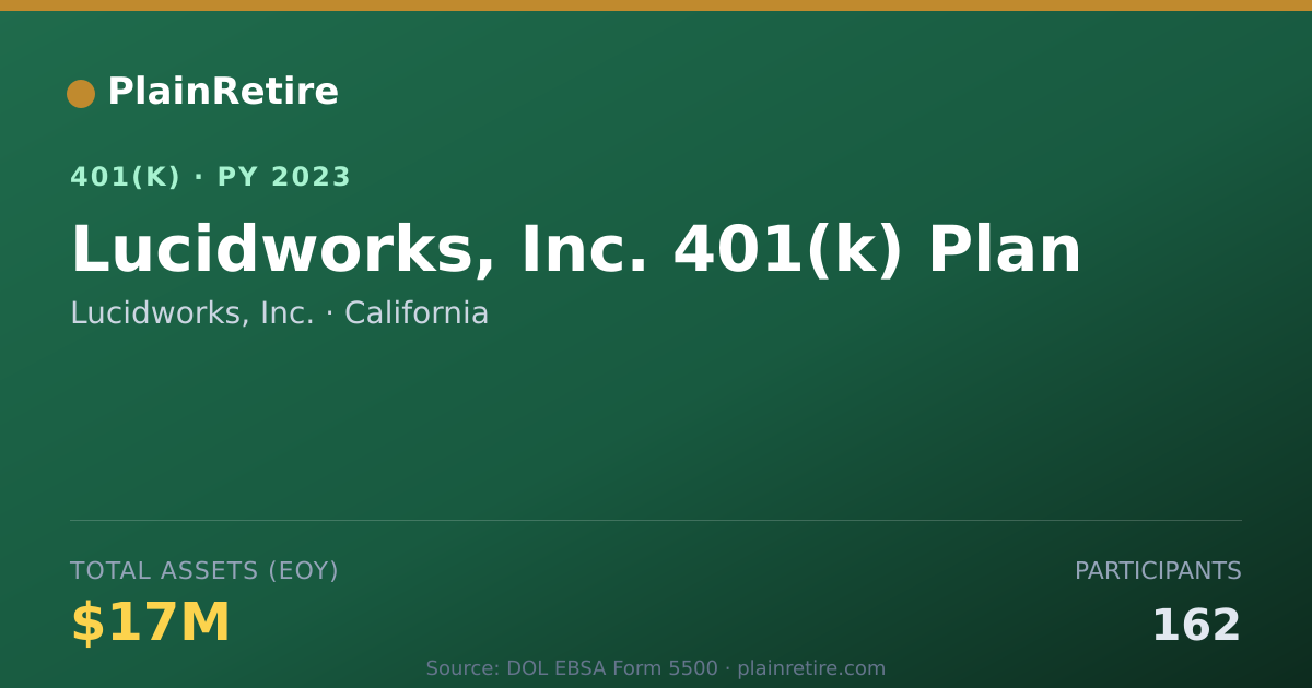Shareable card for Lucidworks, Inc. 401(k) Plan (2023)