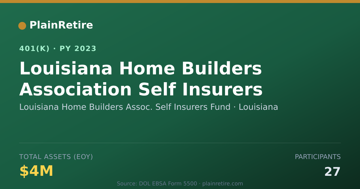 Shareable card for Louisiana Home Builders Assoc. Self Insur 401(k) Plan (2023)