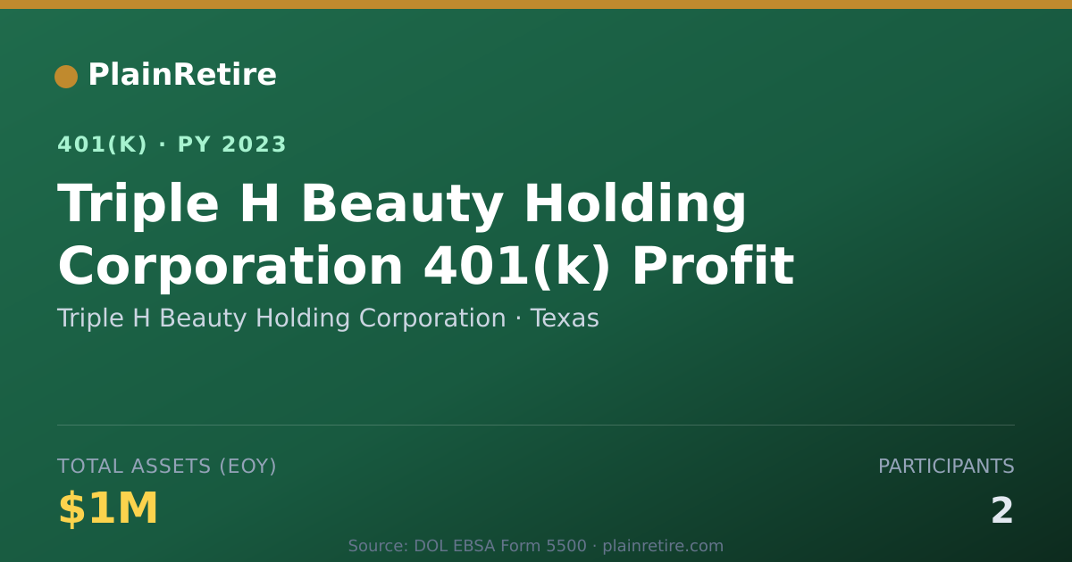 Shareable card for Triple H Beauty Holding Corporation 401(k) Plan (2023)