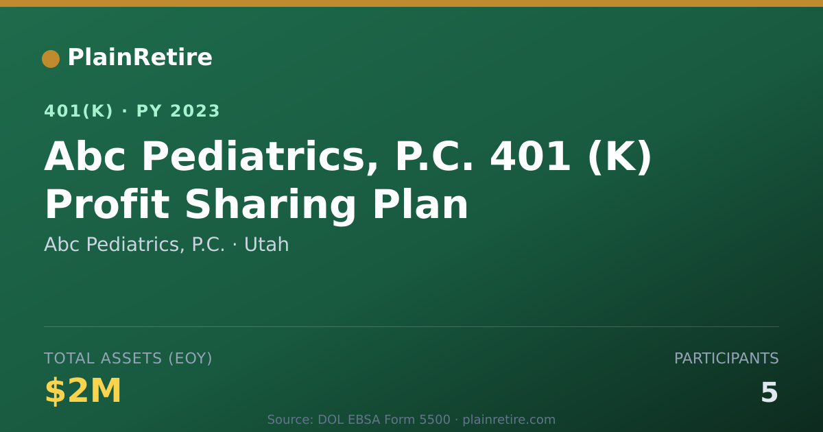 Shareable card for Abc Pediatrics, P.C. 401(k) Plan (2023)