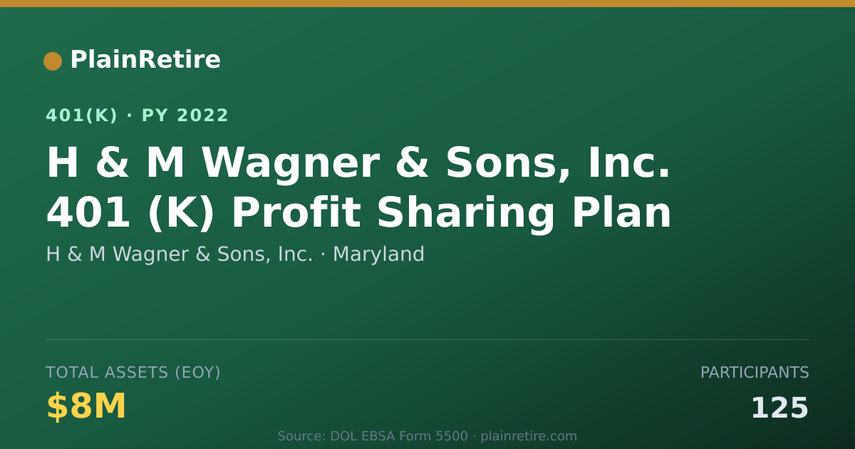 Shareable card for H & M Wagner & Sons, Inc. 401(k) Plan (2022)
