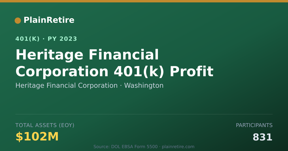 Shareable card for Heritage Financial Corporation 401(k) Plan (2023)