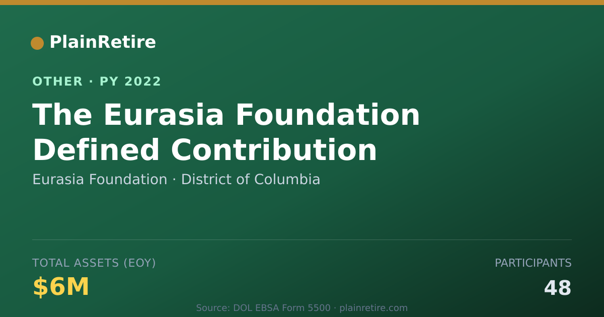 Shareable card for Eurasia Foundation Retirement Plan (2022)