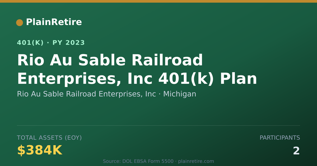 Shareable card for Rio Au Sable Railroad Enterprises, Inc 401(k) Plan (2023)