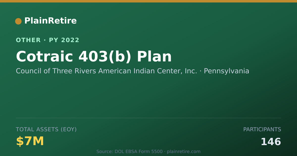 Shareable card for Council of Three Rivers American Indi Retirement Plan (2022)