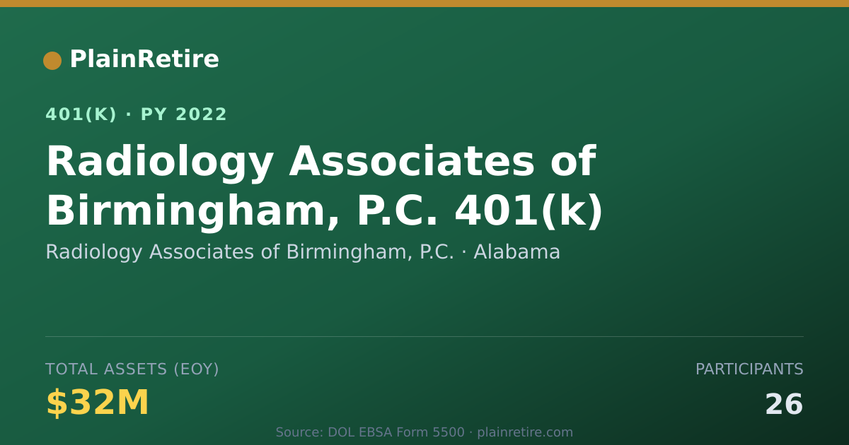 Shareable card for Radiology Associates of Birmingham, P.C. 401(k) Plan (2022)
