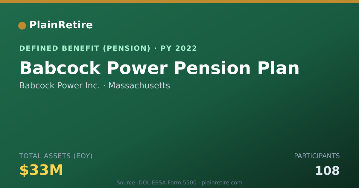 Shareable card for Babcock Power Inc. Pension Plan (2022)
