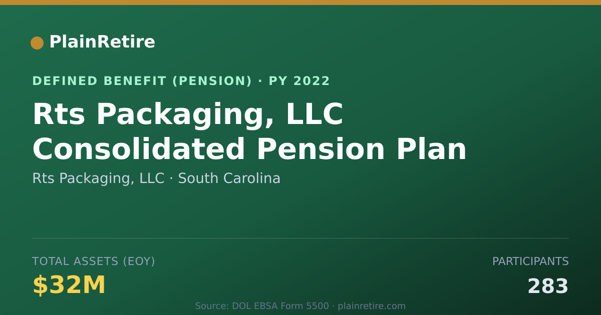 Shareable card for Rts Packaging, LLC Pension Plan (2022)
