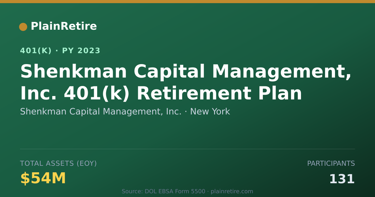 Shareable card for Shenkman Capital Management, Inc. 401(k) Plan (2023)