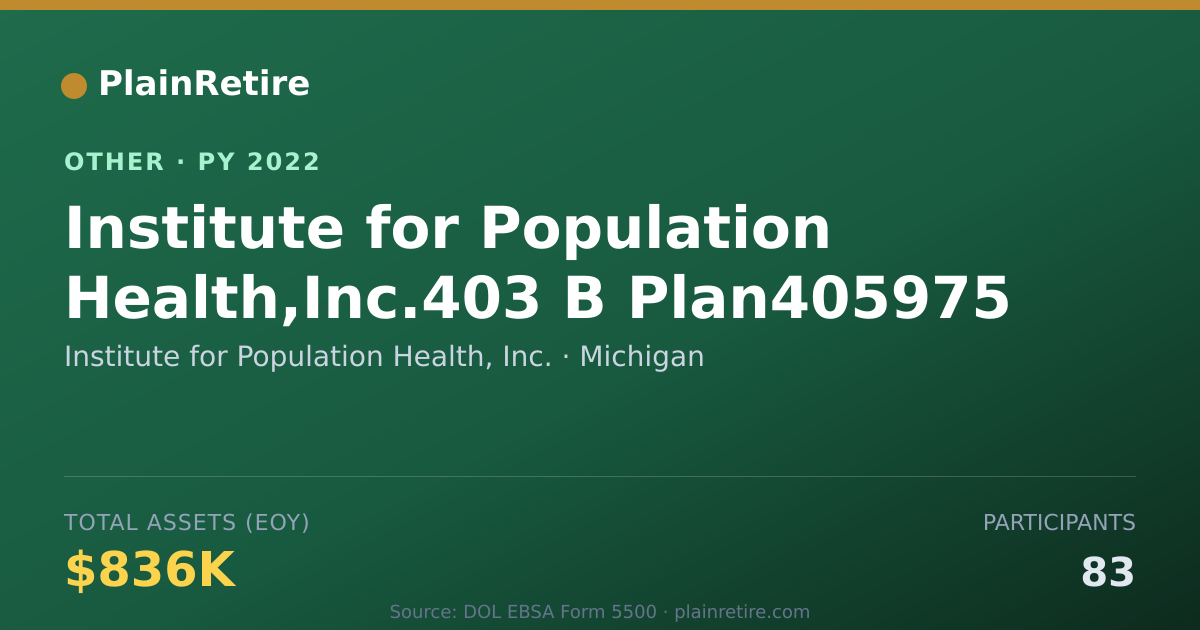 Shareable card for Institute for Population Health, Inc. Retirement Plan (2022)