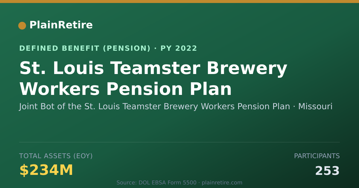 Shareable card for Joint Bot of the St. Louis Teamster Brew Pension Plan (2022)
