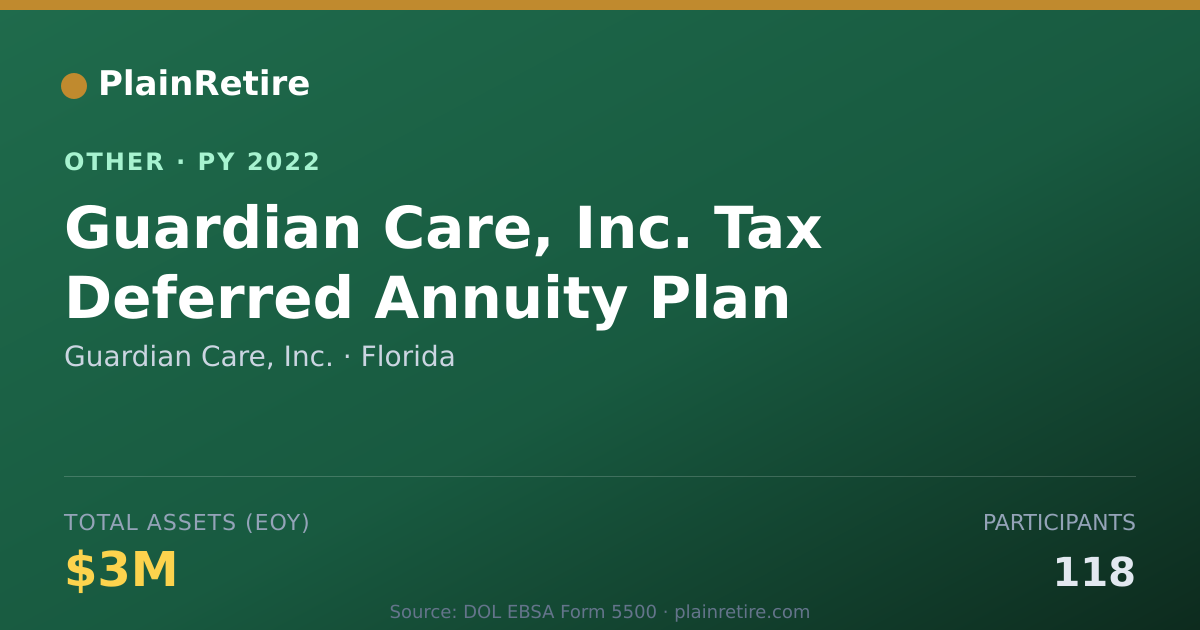 Shareable card for Guardian Care, Inc. Retirement Plan (2022)