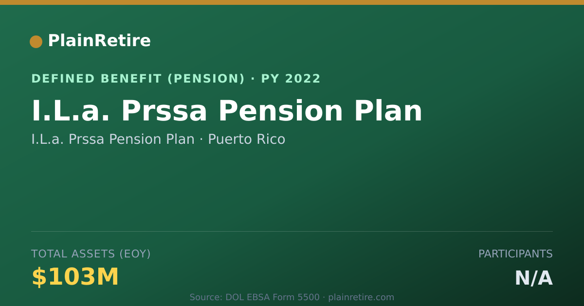 Shareable card for I.L.a. Prssa Pension Plan Pension Plan (2022)
