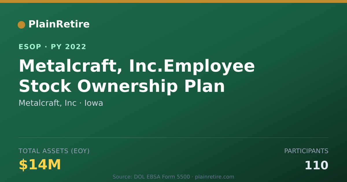 Shareable card for Metalcraft, Inc ESOP (2022)