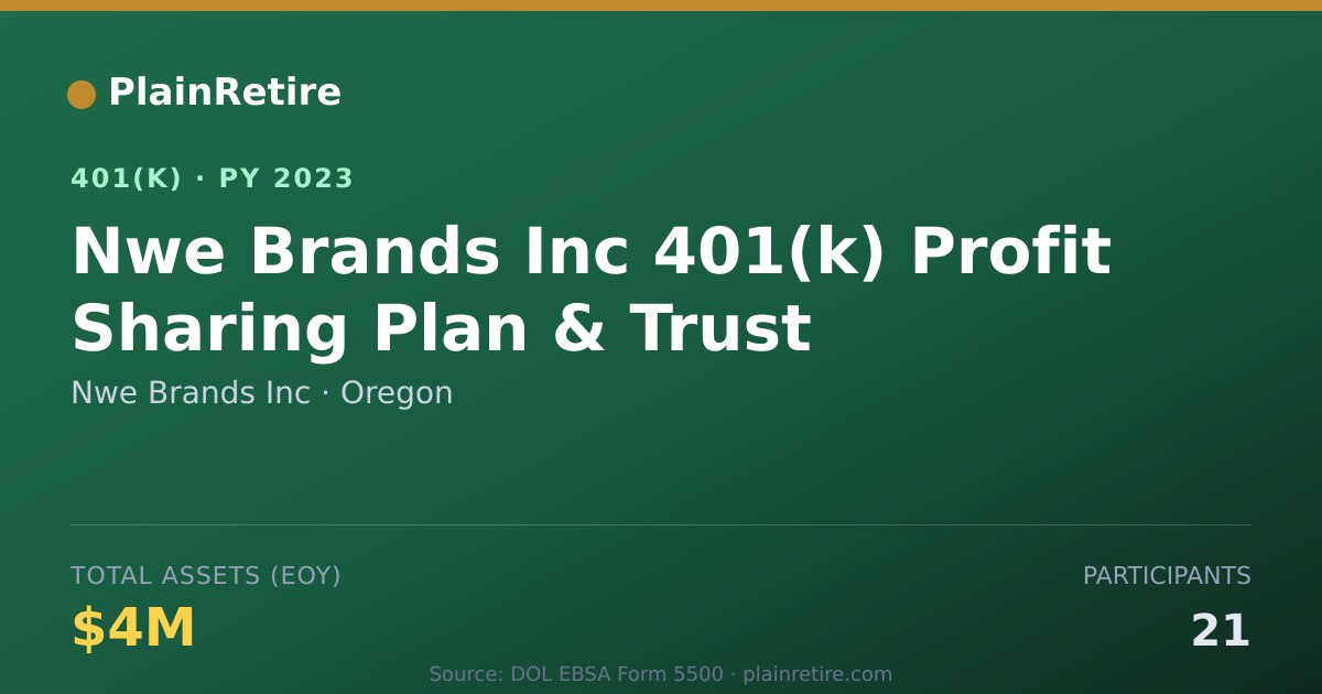 Shareable card for Nwe Brands Inc 401(k) Plan (2023)