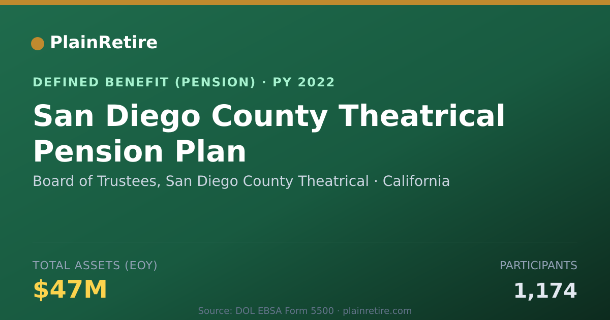 Shareable card for Board of Trustees, San Diego County Thea Pension Plan (2022)
