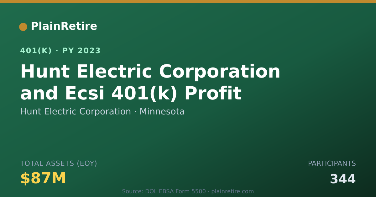 Shareable card for Hunt Electric Corporation 401(k) Plan (2023)