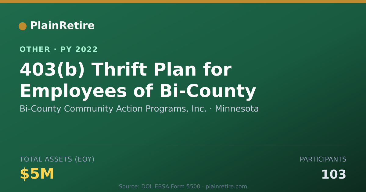 Shareable card for Bi-County Community Action Programs, Retirement Plan (2022)