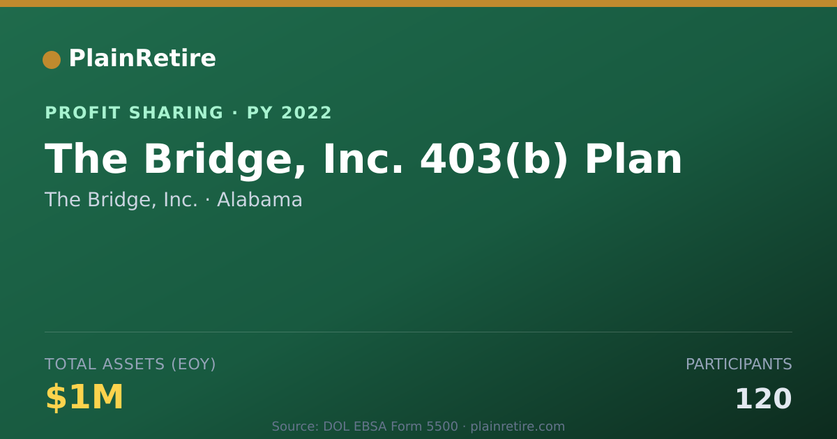 Shareable card for The Bridge, Inc. Profit Sharing Plan (2022)