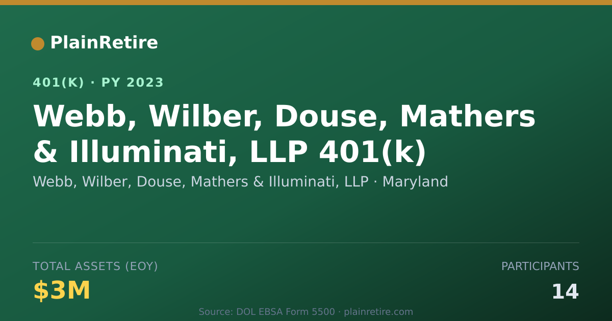 Shareable card for Webb, Wilber, Douse, Mathers & Illuminati 401(k) Plan (2023)