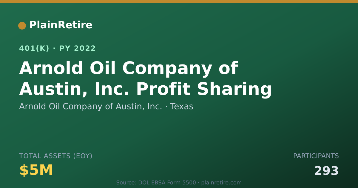 Shareable card for Arnold Oil Company of Austin, Inc. 401(k) Plan (2022)