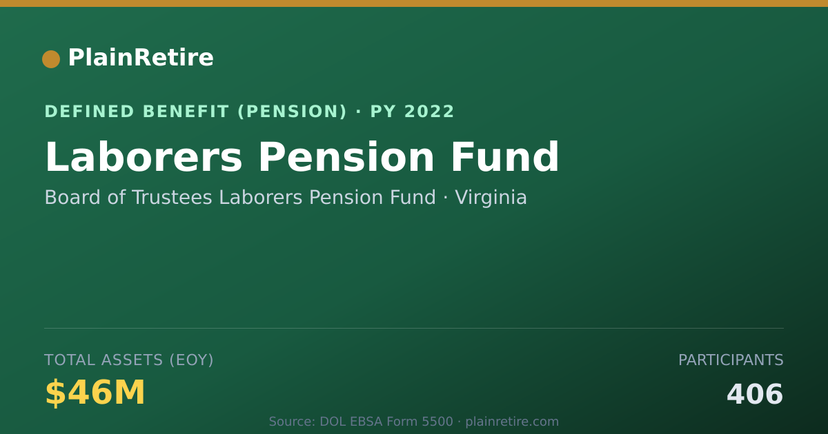 Shareable card for Board of Trustees Laborers Pension Fund Pension Plan (2022)