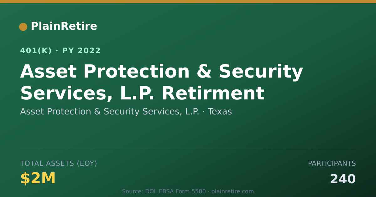 Shareable card for Asset Protection & Security Services, L.P 401(k) Plan (2022)