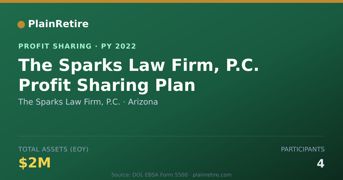 Shareable card for The Sparks Law Firm, P.C. Profit Sharing Plan (2022)
