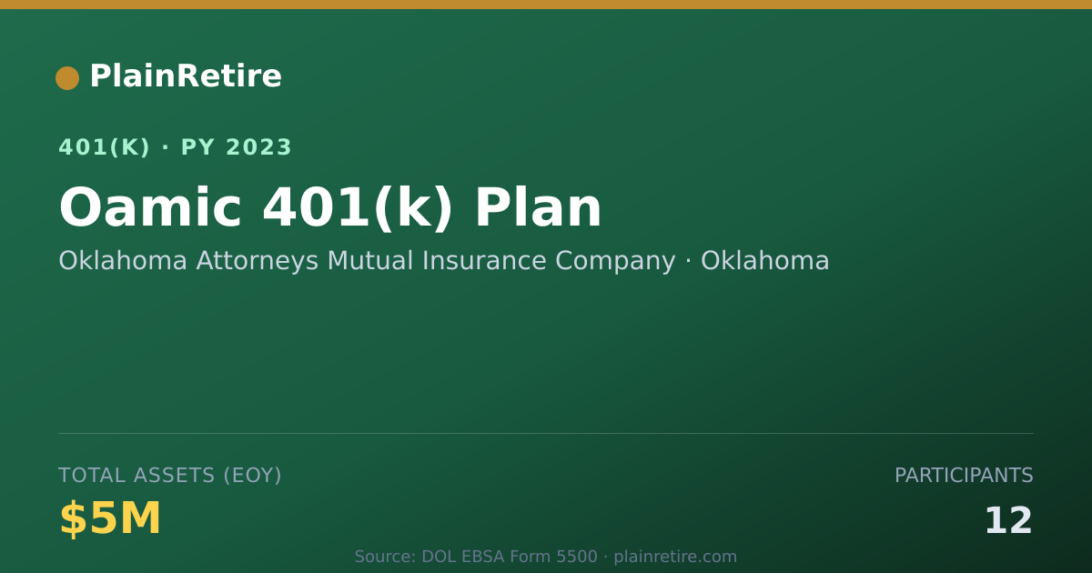 Shareable card for Oklahoma Attorneys Mutual Insurance Compa 401(k) Plan (2023)