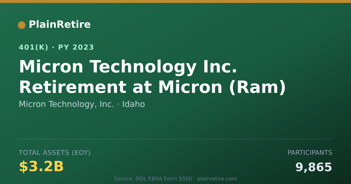 Shareable card for Micron Technology, Inc. 401(k) Plan (2023)