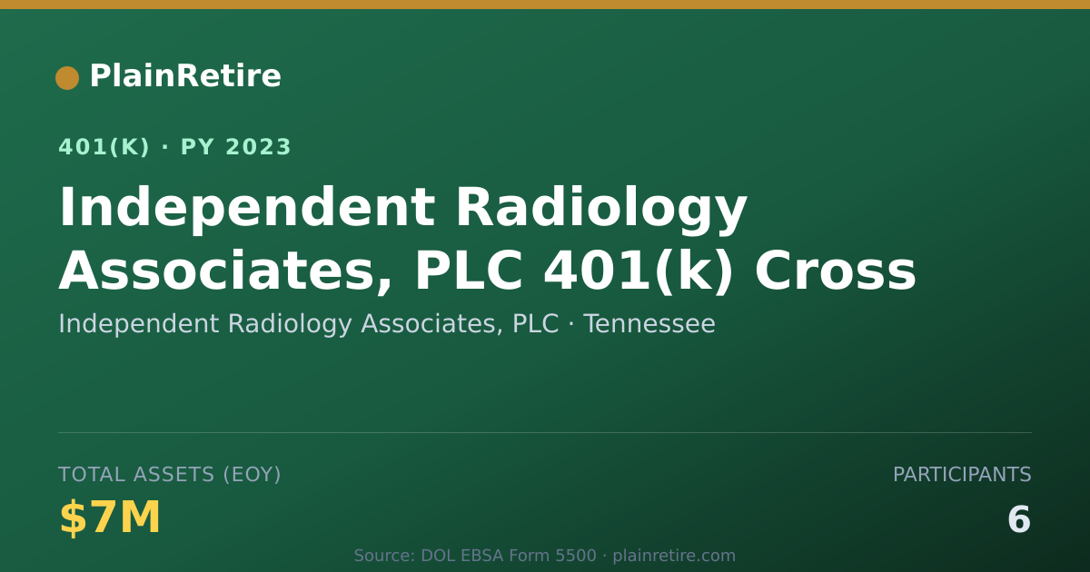 Shareable card for Independent Radiology Associates, PLC 401(k) Plan (2023)