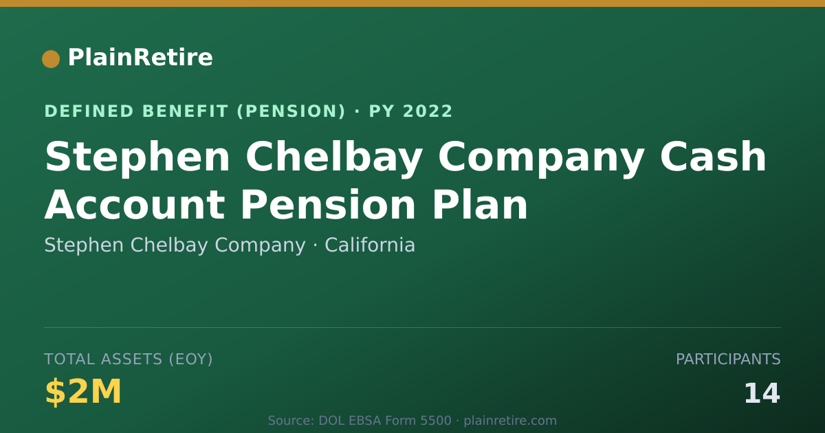 Shareable card for Stephen Chelbay Company Pension Plan (2022)