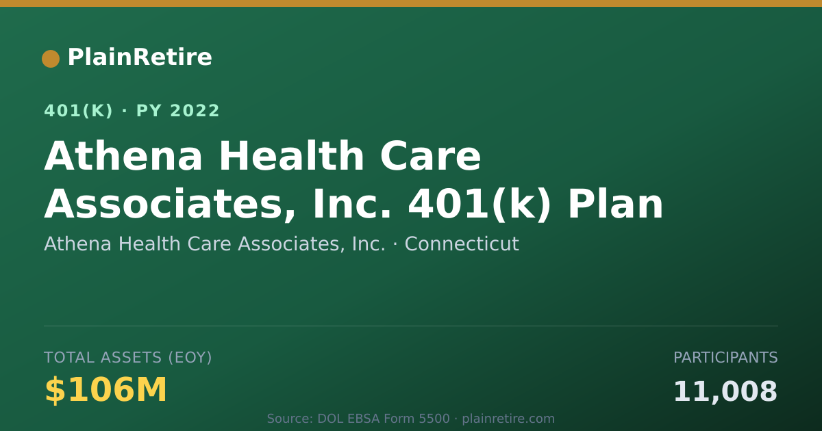 Shareable card for Athena Health Care Associates, Inc. 401(k) Plan (2022)