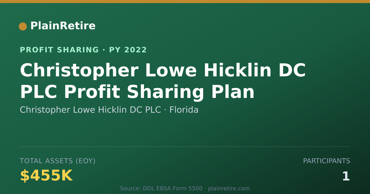Shareable card for Christopher Lowe Hicklin DC PLC Profit Sharing Plan (2022)