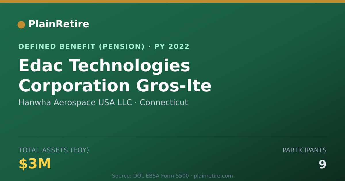Shareable card for Hanwha Aerospace USA LLC Pension Plan (2022)